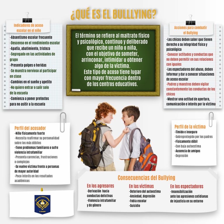 DÍA INTERNACIONAL CONTRA EL BULLYING O ACOSO ESCOLAR | Escuela Gral ...